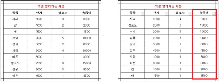 엑셀 필터 기능으로 데이터 정렬하기