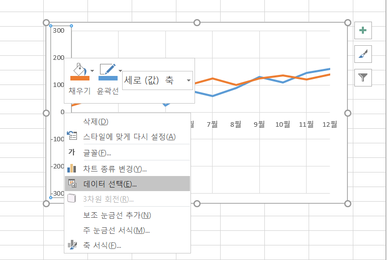 엑셀 그래프 만들기 네이버 블로그