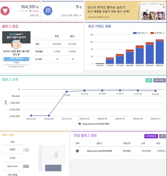 블로그차트로 내 블로그순위 유효키워드 확인하기