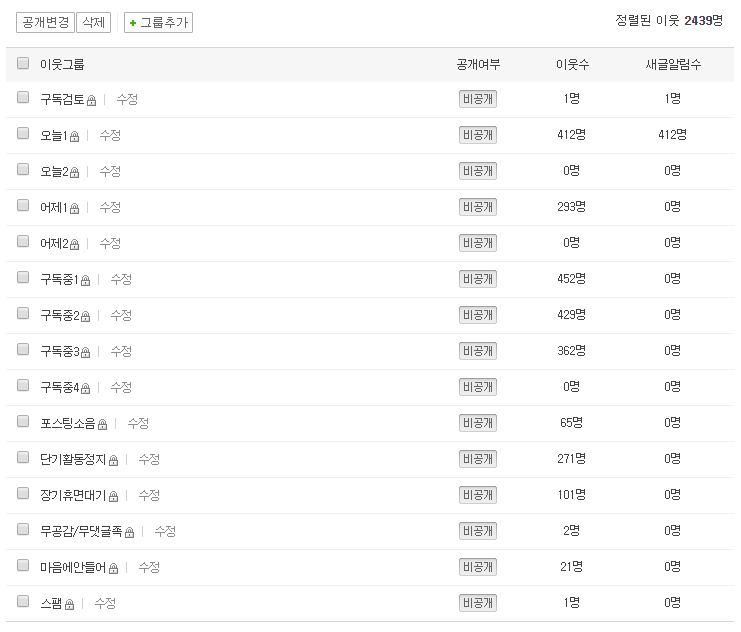  홍길동 Leo의 이웃관리 TIP