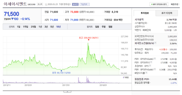  시멘트도 무겁고 주가도...<아세아시멘트>1편
