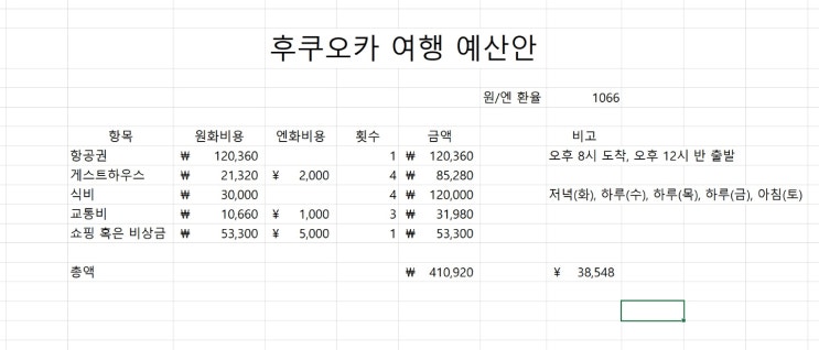  EP #0. 40만 원으로 4박 5일 후쿠오카 자유여행 예산 짜기