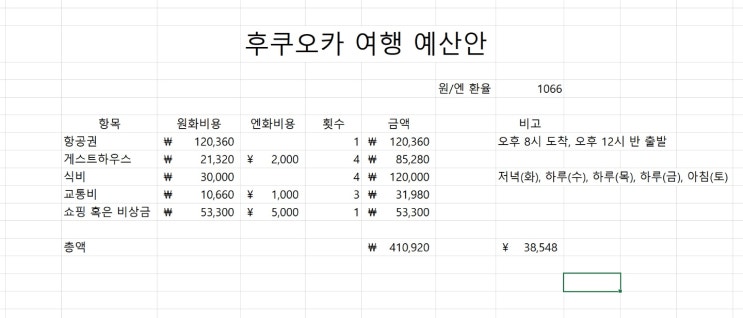 EP #0. 40만 원으로 4박 5일 후쿠오카 자유여행 예산 짜기