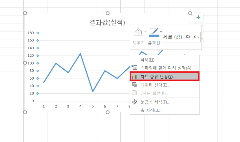 엑셀 그래프 만들기 네이버 블로그
