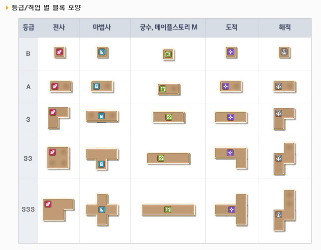 메이플 유니온 정리 ( 순위 , 배치 꿀팁) : 네이버 블로그 메이플 유니온 정리 ( 순위 , 배치 꿀팁) : 네이버 블로그