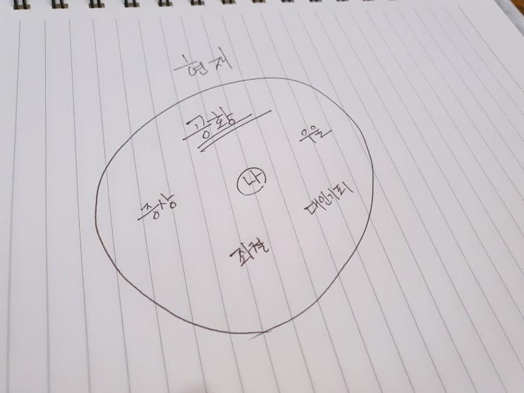  공황장애,불안장애-숨쉬기가 힘들어요(호흡곤란,명치답답,과호흡증후군)