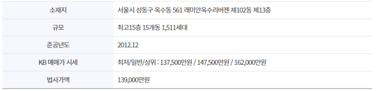  [분석] (미드레이트) 부동산 523호 서울 성동구 옥수동 아파트(NPL) 분석