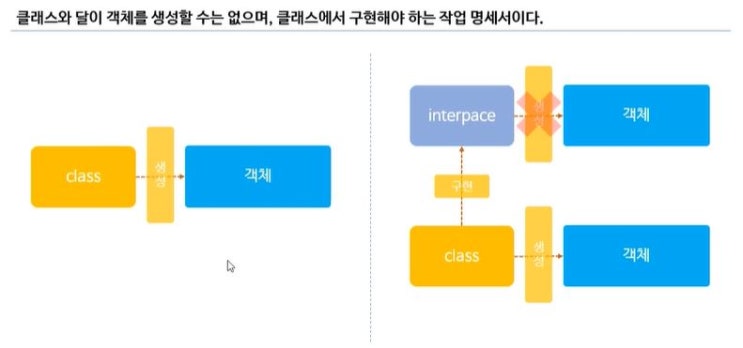  [JAVA] 21강 인터페이스
