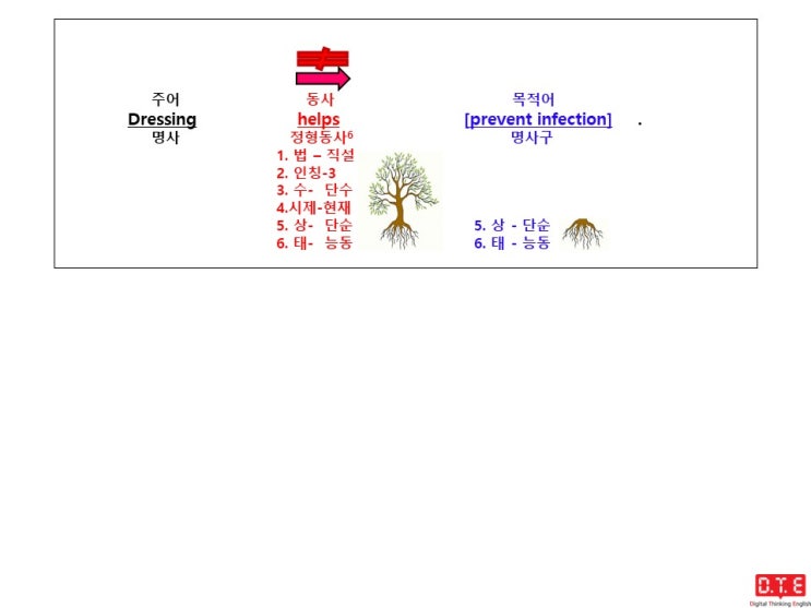 [동탄영어 DTE] 생각의 족쇄 벗어나기(15) : multitasking에 익숙해지기(5) - 원형부정사