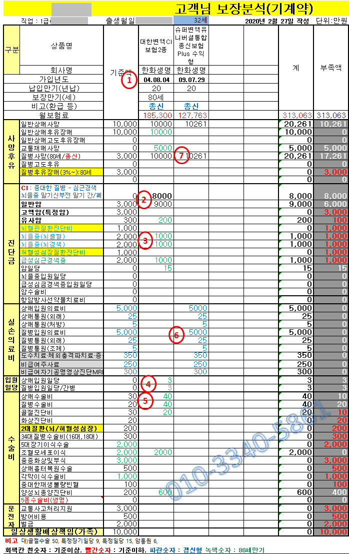 부모님사망보험 한화생명종신보험