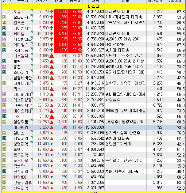중국 폐렴 관련주 총정리 중국 폐렴 관련주 총정리