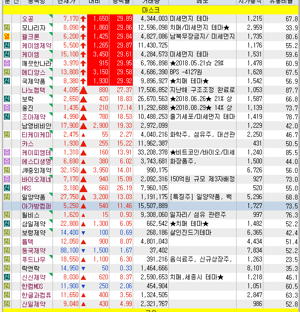 중국 폐렴 관련주 총정리