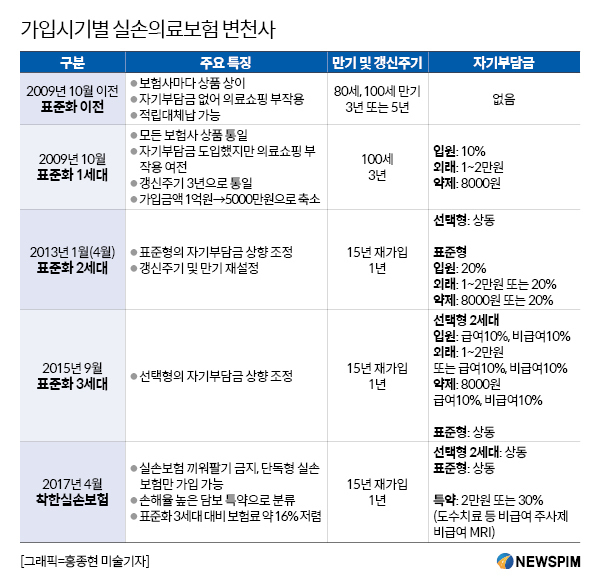 우한 폐렴, 보험으로 보상 될까..."실손보험부터 챙겨야"