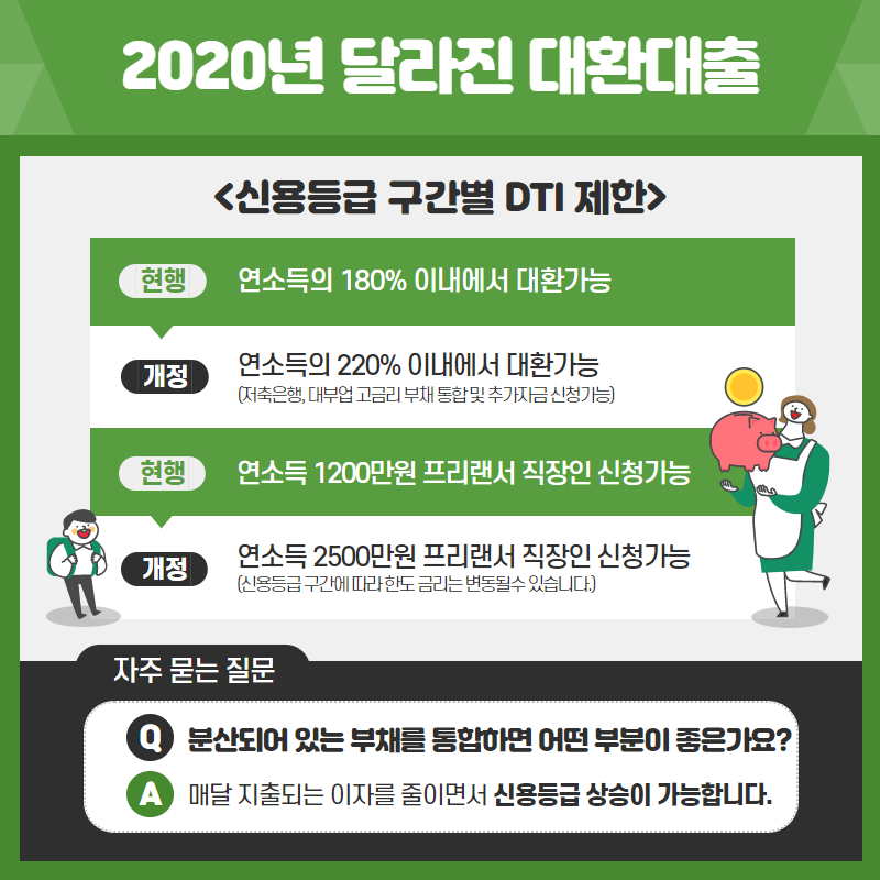채무통합대환대출 조회 가조회 한도 7