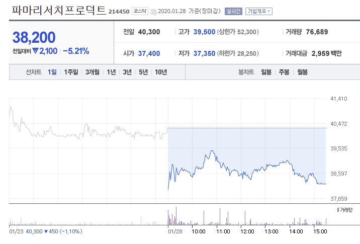  오늘 어땠어? <파마는 글렀다>