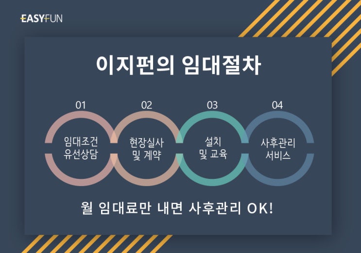  중고초음파세척기 대여로 쓰는게 더이득이네요.