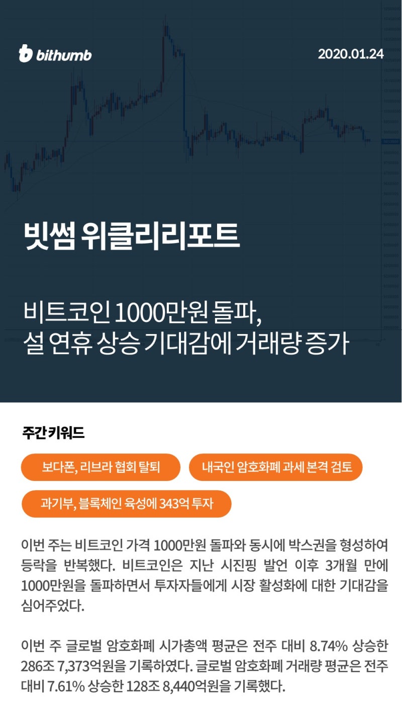 빗썸 위클리리포트] 비트코인 1000만원 돌파, 설 연휴 상승 기대감에 거래량 증가 : 네이버 블로그