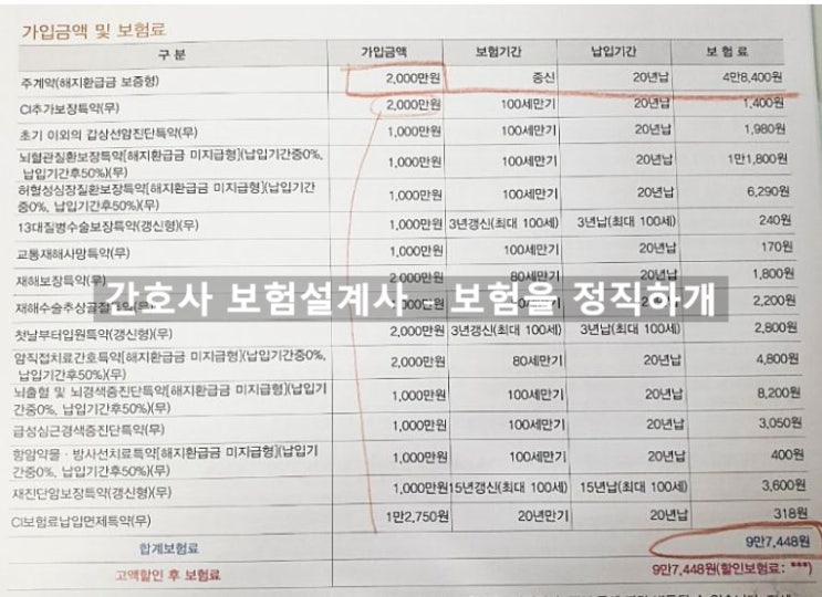  한화생명 내가찾던종신보험.. 보험 무식자 문의.. 도와주세요