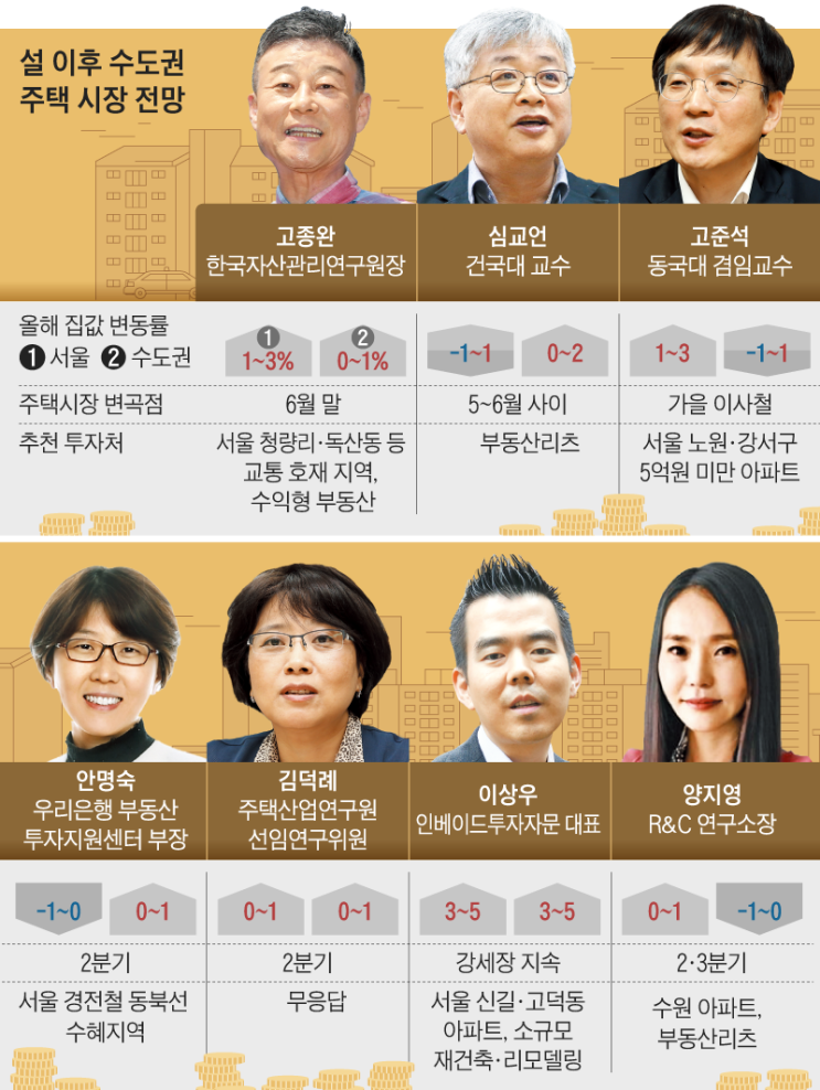  20.01.28/부동산 뉴스