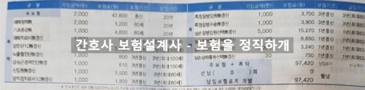 삼성생명 변액유니버셜 종신보험, 고혈압약 복용중인 친정어머니 보험 문의 드립니다.