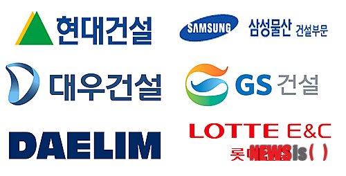  2019년 건설회사 도급 순위