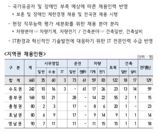 코레일/코레일기계직대비/코레일시험준비/공기업기계직 코레일/코레일기계직대비/코레일시험준비/공기업기계직