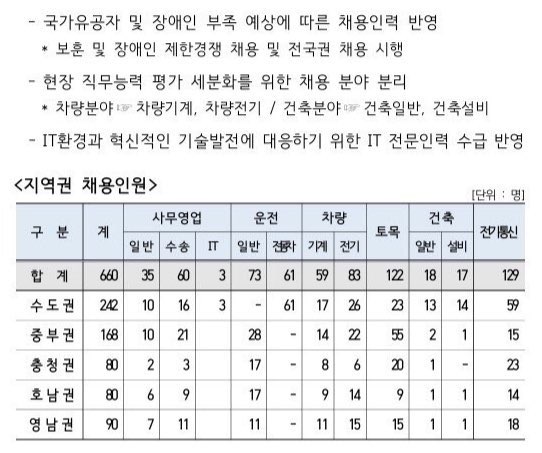 코레일/코레일기계직대비/코레일시험준비/공기업기계직