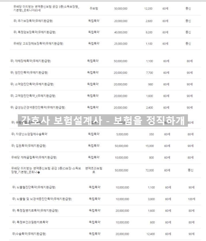  메트라이프생명 변액종신보험 공감 저에게 맞는 보험일까요?