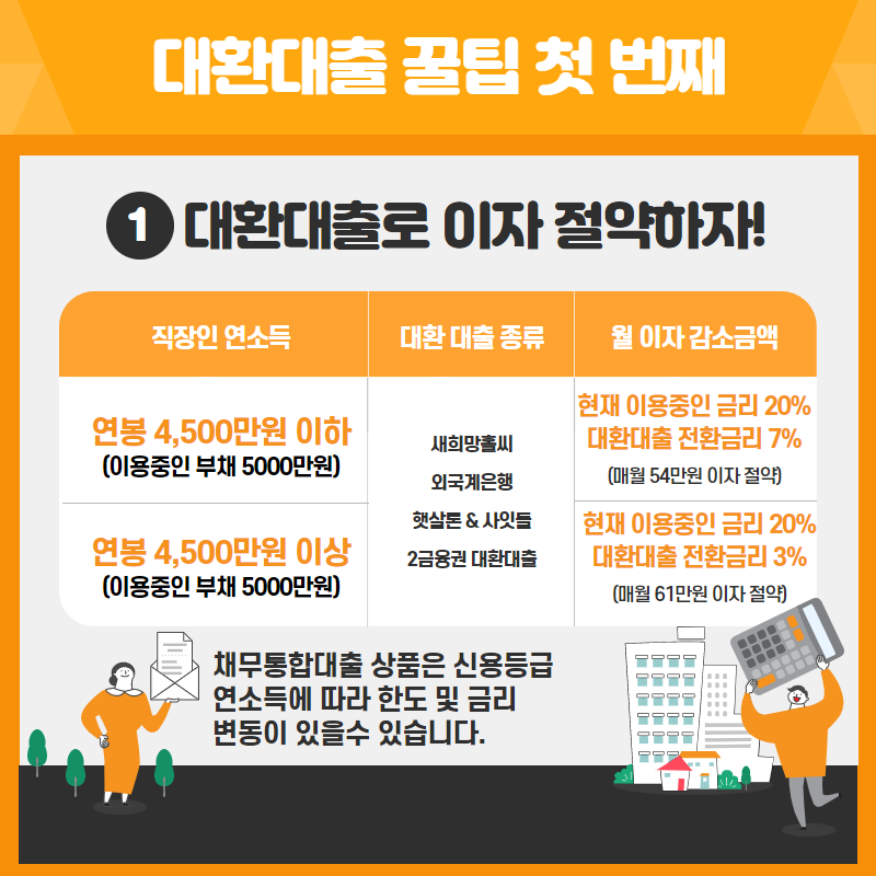 채무통합대환대출 조회 가조회 한도 6
