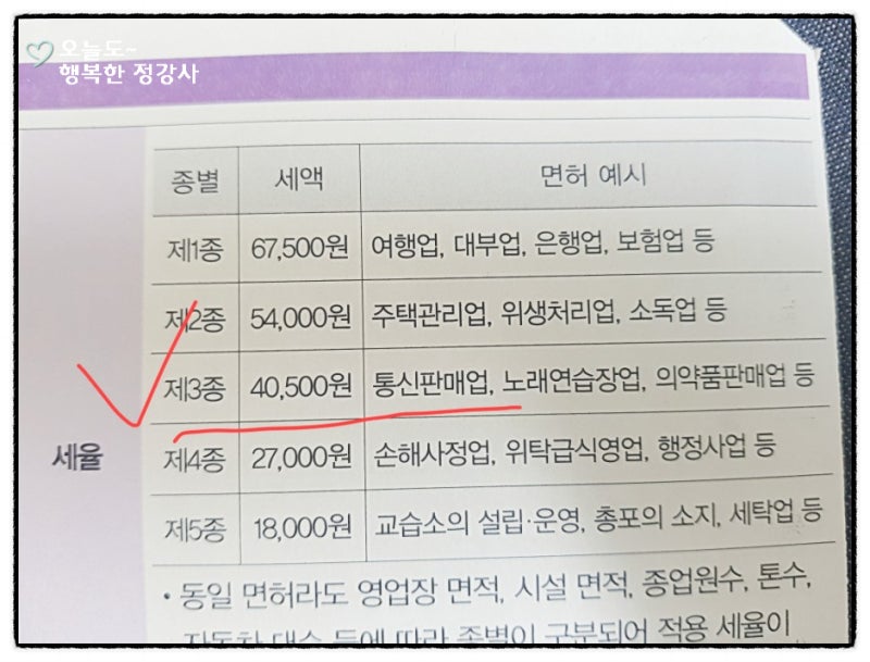통신판매업에 대한 세금의 종류와 세금을 절약하는 방법에 대해 설명합니다. 2