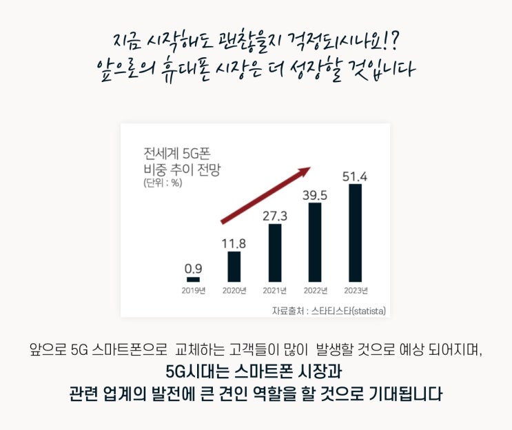 1인창업아이템 꼭 짚어봐야 할 3가지!