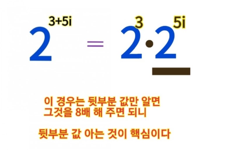 허수 i의 i제곱 오일러의 공식으로 계산하기 : 네이버 블로그