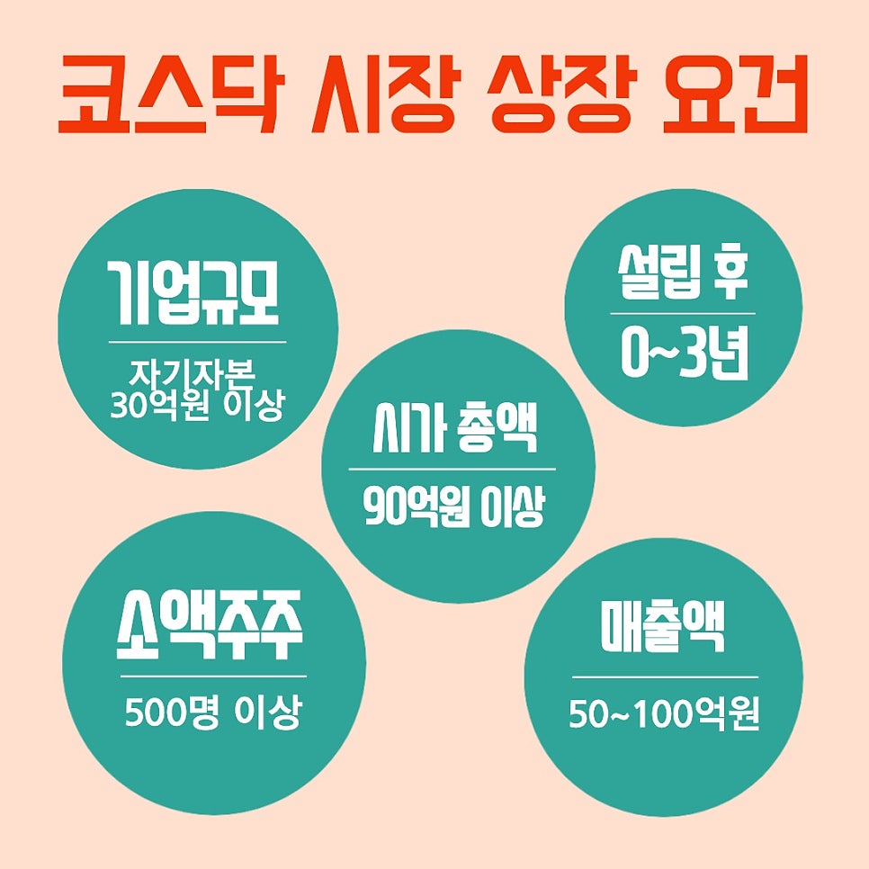 코스피 코스닥 차이와 뜻과 투자성향 분석 이야기 : 네이버 블로그