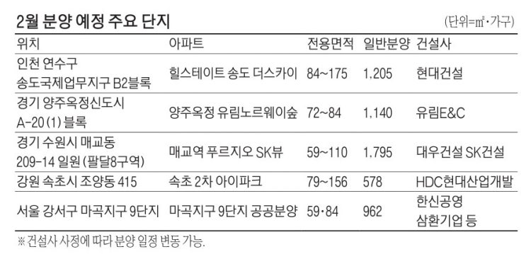  2월 분양 예정 주요 단지