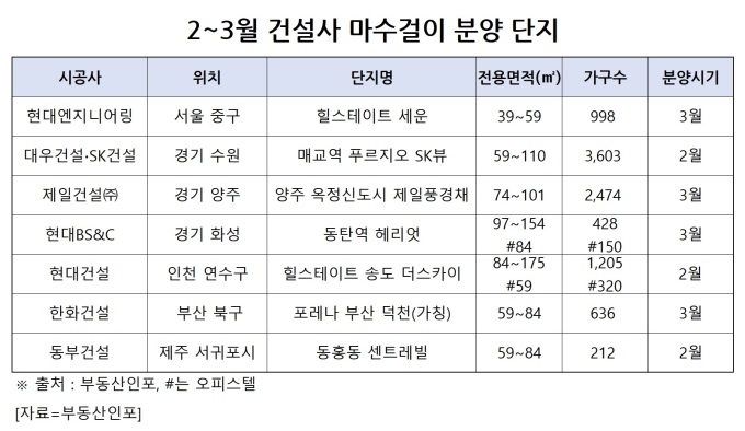  20.01.29/ 부동산뉴스