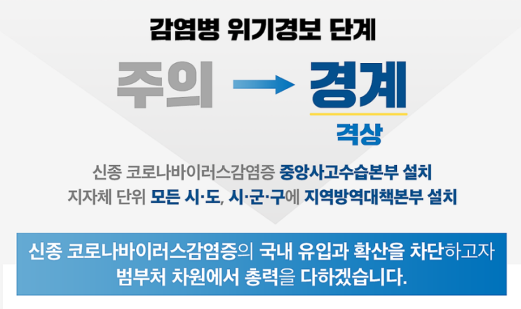  우한폐렴 코로나바이러스 간단요약!