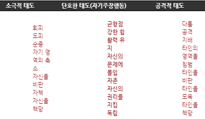  피플 플레저(people pleaser)