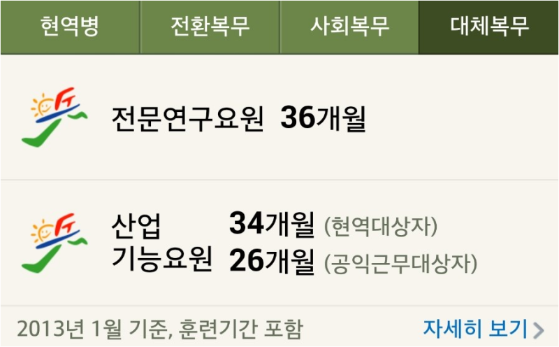 산업기능요원 보충역 방위산업체 후기) : 네이버 블로그 산업기능요원 보충역 방위산업체 후기) : 네이버 블로그