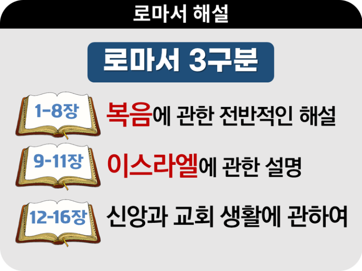  [로마서해설] 02_로마서의 핵심 주제와 중요 이슈