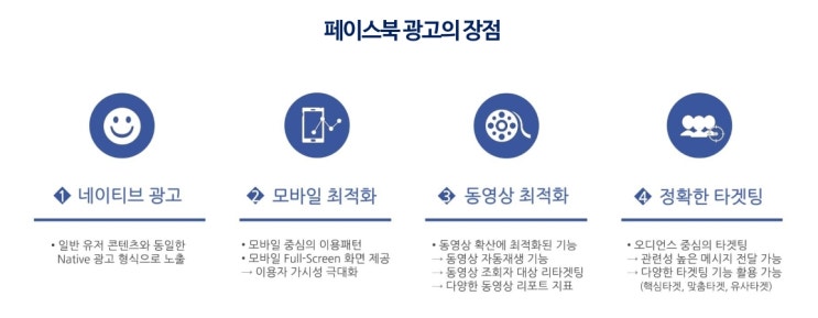 에이엠피엠글로벌과 페이스북 광고 개념원리 파헤치기!