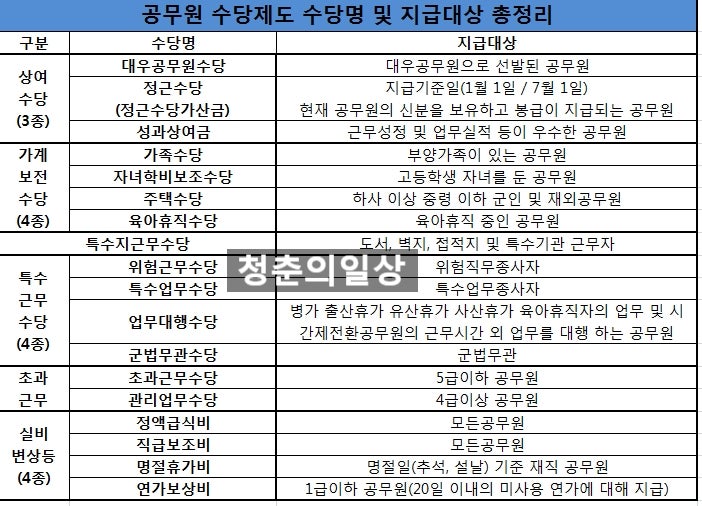 2020ë…„ ë¶€ì‚¬ê´€ ì›