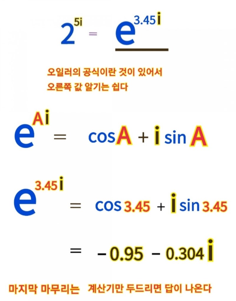 허수 i의 i제곱 오일러의 공식으로 계산하기 : 네이버 블로그