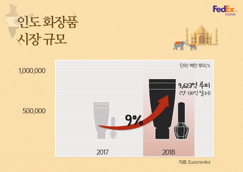 세계가 열광하는 인도의 화장품 브랜드 6