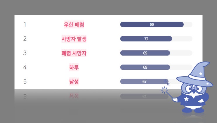  매력적인 제목 짓기, ‘타이틀 마법사’가 도와드립니다.