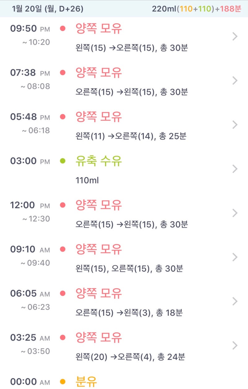 신생아 모유수유 수유시간/수유간격/완모 : 네이버 블로그