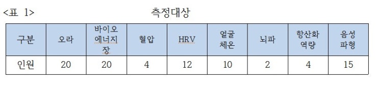  작명 개명 - 이름이 건강에 미치는 영향 논문 연재②