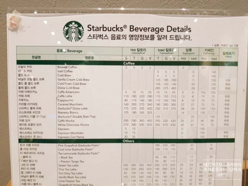 스타벅스 칼로리표 :: 스타벅스 제조 음료 사이즈별 칼로리표 가져왔어요 : 네이버 블로그 스타벅스 칼로리표 :: 스타벅스 제조 음료 사이즈별 칼로리표 가져왔어요 : 네이버 블로그