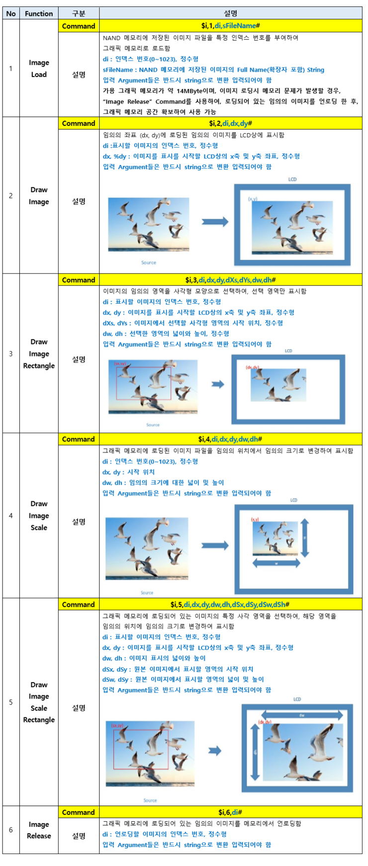  T&1 JUTF M/M LCD 사용법 - 기초편