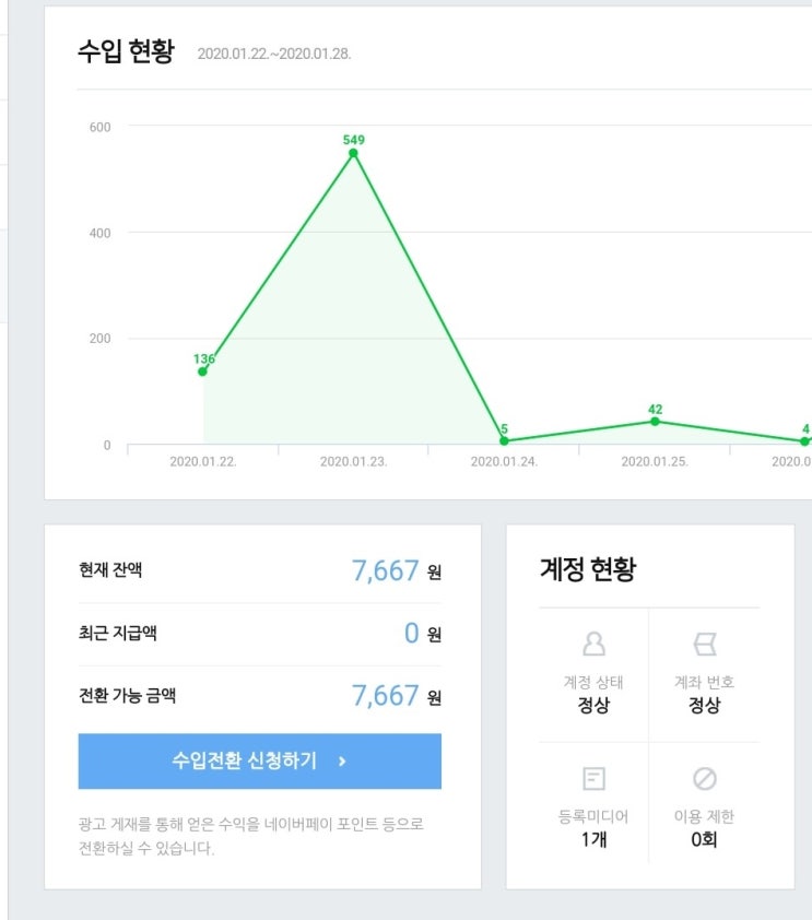 애드포스트 1월 결산) 네이버 애드포스트 및 쿠팡파트너스 1월 수익 공개