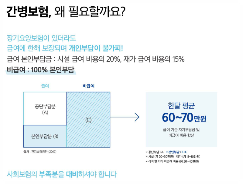 간병인 비용, 간병인 지원, 그리고 간병인 보험에 대해 자세히 알려드리겠습니다.